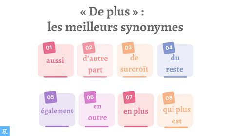 synonyme zoomer|Synonymes de zoomer en français